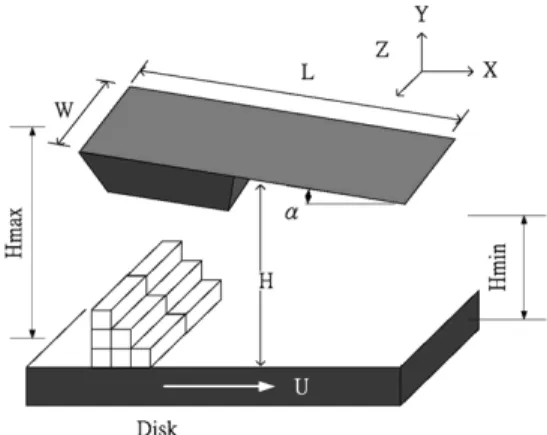 Fig. 1. Air bearing model in DSMC.