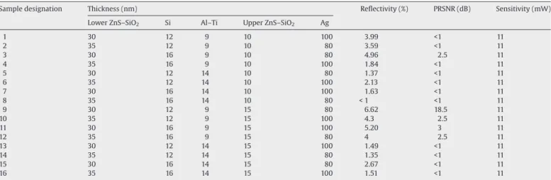 Fig. 1. Cross-sectional structure of optical disk samples.