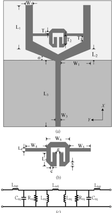 Fig. 1 shows the geometry of the proposed antenna consisting of the fork-shaped antenna and the proposed resonator