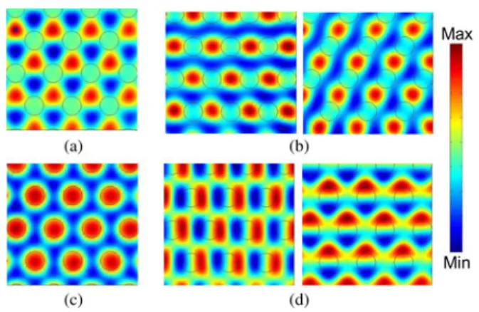 Fig. 4. (a) Normalized frequency versus the shell number of photonic crystals. (b) Threshold amplitude gain as a function of the shell number of cylinder layers with four resonant modes.