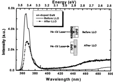 FIG. 8. A typical AFM image of the LLO undoped GaN film surface.