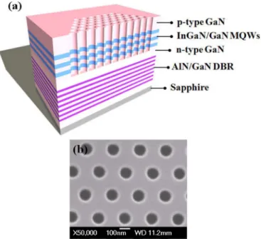Fig. 2. Measured output intensity versus input excitation energy density from the GaN-based PCSELs with bottom AlN/GaN DBRs at room temperature.