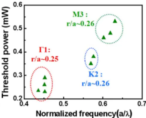 Fig. 9. Schematic diagram of six propagation waves in hexagonal lattice for Γ1 band edge.