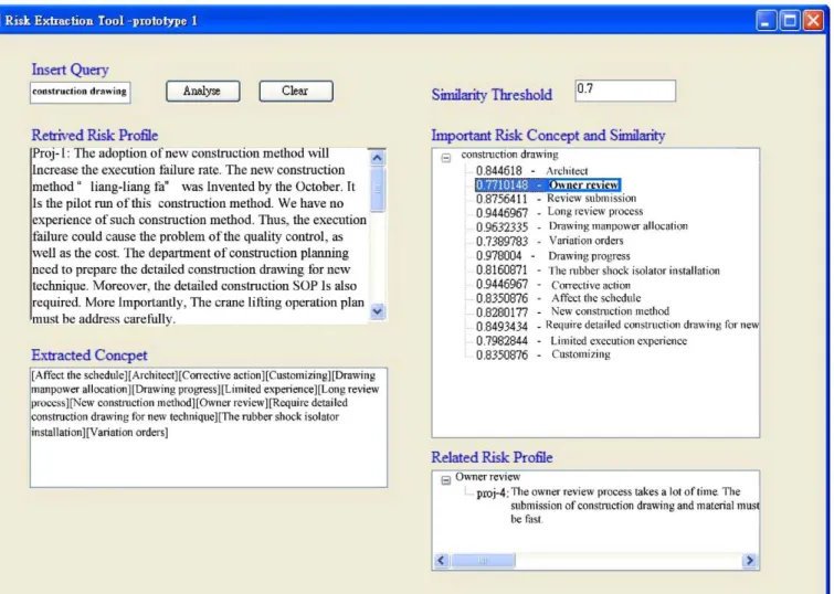 Fig. 8. Screen shot of the dynamic ontology extraction tool.