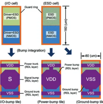 Fig. 5. The design of proposed I/O-bump tile that integrates I/O and bump into the single and unique interface between chip and package