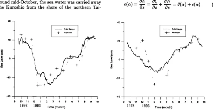 Table  2  we  see  that  the  two  sea  levels  which  are  at  the 