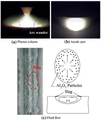 Figure 10 presents the experimental results for mechanical properties of TIG weldment without and with activating ﬂuxes