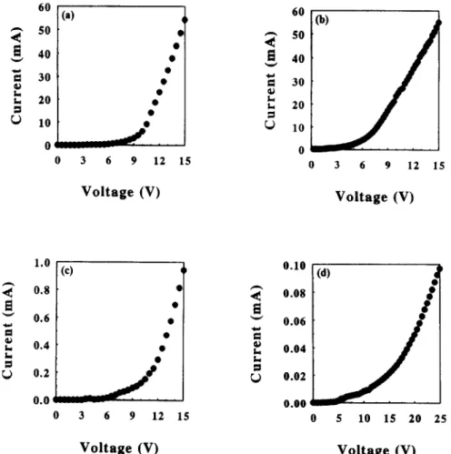 Figure  7  I  V curves of (a) PPV: (b) PPV-PVAI; (c) PPV-PVA2; and (d) PPV-PVA3  LEDs 