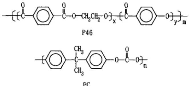 Figure 1  The chemical structure of polycarbonate  (PC) 