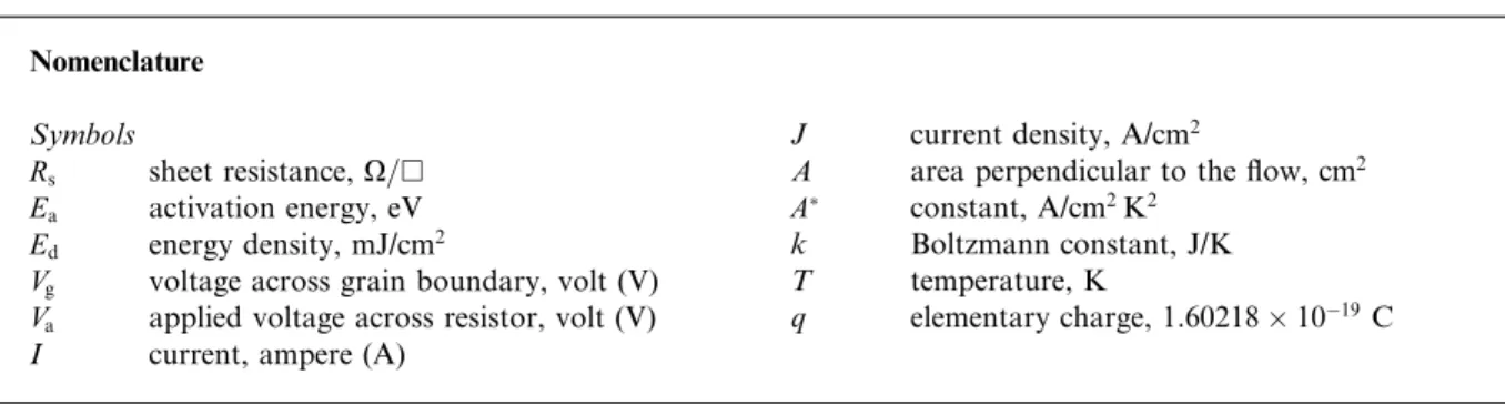 Fig. 1. Reﬂectance of poly silicon ﬁlm capped with 76, 100, and 117.5 nm silicon oxide ﬁlms