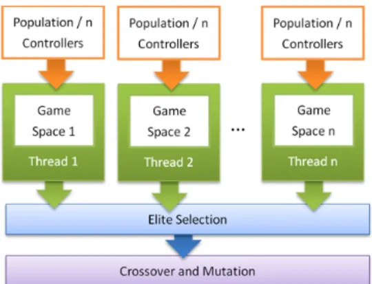 Fig. 2. The architecture for the parallel training session. 