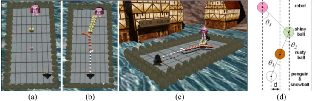 Fig. 3. (a) Objects in game; (b) A snowball is shot and the movement paths of the three balls are  shown; (c) A perspective view of the game scene; (d) Layout for computing inputs