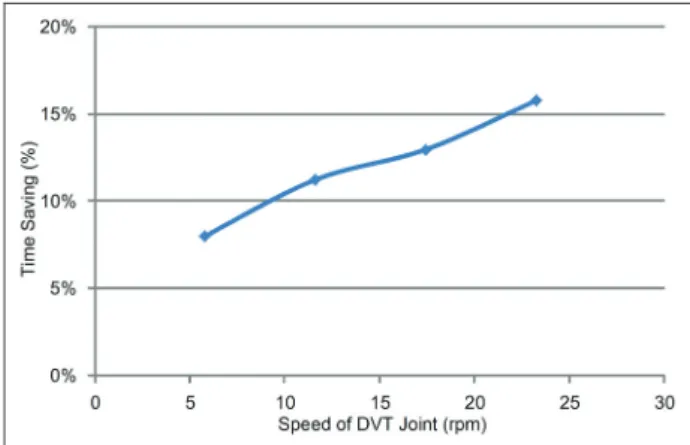 Figure 14. Prototype of DVT delta robot.