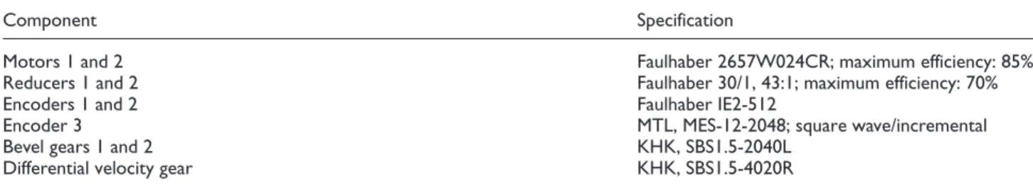 Table 1. Component specification of the DVT joint.