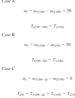 Figure 4. Theoretical speed–torque curves of the DVT joint.