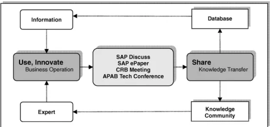 Fig. 9. Knowledge transfer – loop 2.