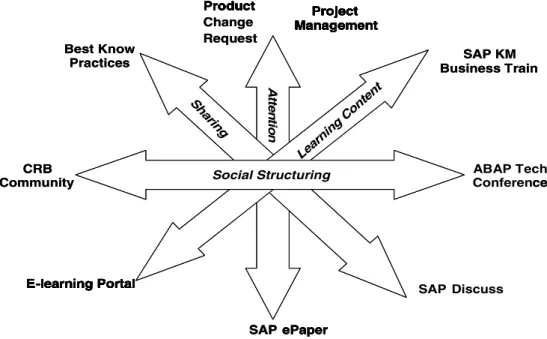 Fig. 5. System service framework.