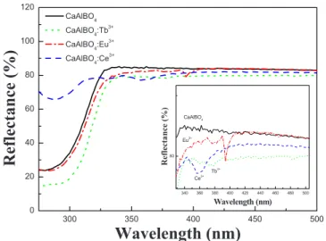 Figure 2. 共Color online兲 Comparison of UV-vis diffuse reflectance spectra of