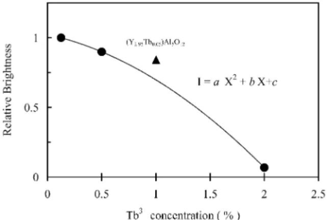 Fig. 4. The diﬀuse reﬂectance spectrum of CaIn 2 O 4 .