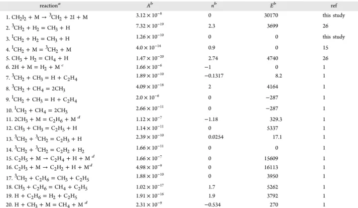 Table 3. Reaction Mechanism for Analyzing the Observed Profile of the H Atom