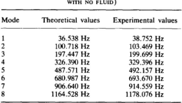 TABLE 2.  THE NATURAL FREQUENCIES  OF  LATERAL  VIBRATION  OF  THE SHAFC  OF  THE BTA  DRILL  (SUPPORTED  HORIZONTALLY, 