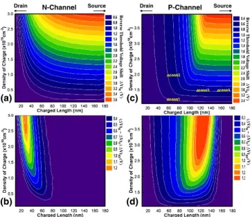 Fig. 4. (Color online) Comparison of the measured and simulated I–V curves in forward and reverse read to verify the initial state condition.