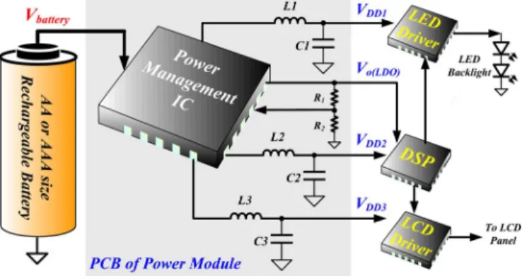 Fig. 1. Applications of a low-voltage input power converter.