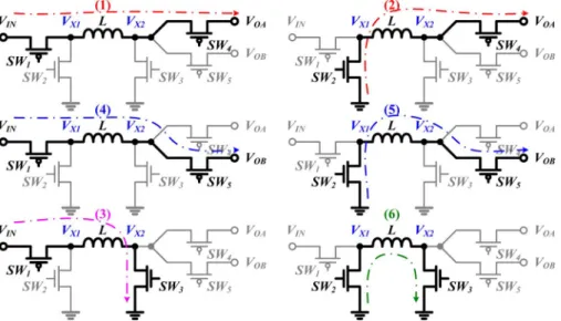 Fig. 2. Operating current paths of SIDO dc–dc converter.