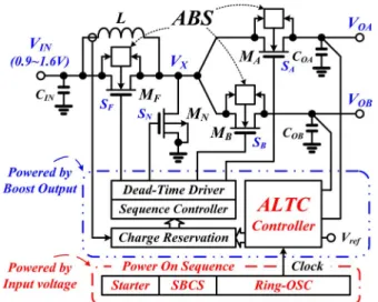 Fig. 7. Power-on procedure of sub-1 V input SIDO dc–dc converter with ALTC technique.