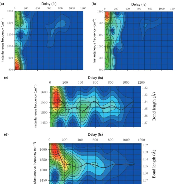 Figure 2. The spectrograms of the real-time traces probed at (a and c) 585 nm and (b and d) 640 nm corresponding to the bleaching and induced absorption spectral ranges, respectively