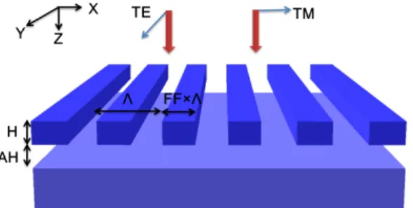 Fig. 1. The schematic of the GaN-based membrane high contrast grating. The blue arrows  show the E-field polarization direction