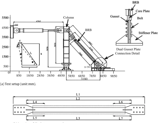 Fig. 3. Test setup and location of displacement transducer.