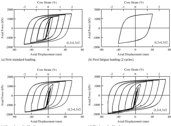 Fig. 7. Specimen 3 hysteretic responses.
