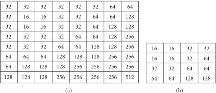 Figure 9: (a) The modified R quantization table. (b) The modified G quantization table.