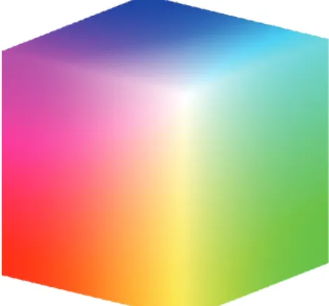 Figure 1: The RGB color space.