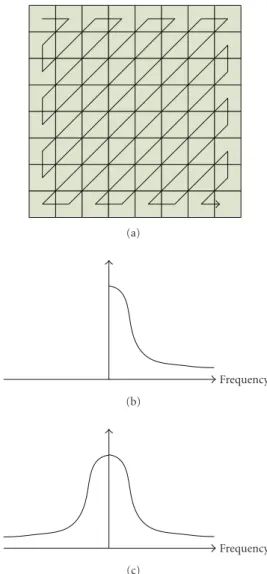 Table 3: The analysis of average sensitivities. The sensitivity of primary colors in luminance Test picture ID S R Y S GY S BY 1 0.49 0.43 0.08 2 0.44 0.48 0.08 3 0.55 0.39 0.06 4 0.47 0.46 0.07 5 0.45 0.47 0.08 6 0.48 0.45 0.07 7 0.52 0.42 0.06 8 0.44 0.4