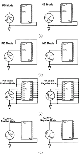 Fig. 1. (a) Positive and negative ESD stress on an input (or output) pin with respect to the grounded V SS 