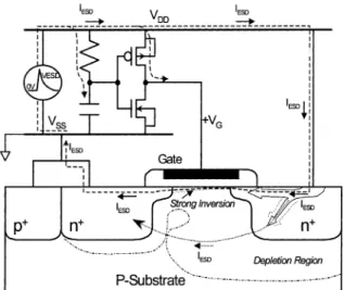 Fig. 3. The schematic diagram of the RC-based ESD clamp circuit with a gate-driven NMOS as the ESD clamp device between the V DD and V SS power rails.