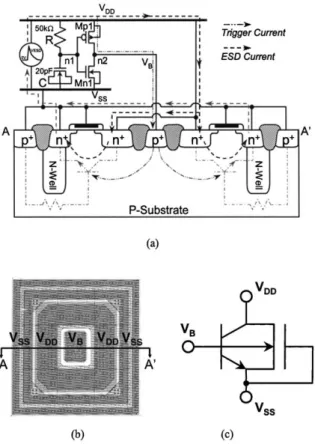 Fig. 4. (a) The schematic diagram of the ESD clamp circuit with the substrate-triggered lateral BJT (STLB) device, (b) the layout of a unit cell of the STLB device and (c) the symbol of STLB device.