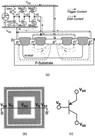 Fig. 6. (a) The schematic diagram of the ESD clamp circuit with the substrate-triggered double BJT (STDB) device, (b) the layout of a unit cell of the STDB device and (c) the symbol of STDB device.