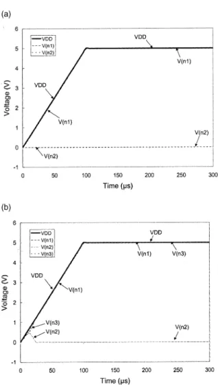 Fig. 9. The HSPICE simulated voltage waveforms for (a) the ESD clamp circuit with the STLB device, and (b) the ESD clamp circuit with the DTDB device, under the triggering of a 5-V ramp voltage with 0.1-ms rise time to simulate the V DD