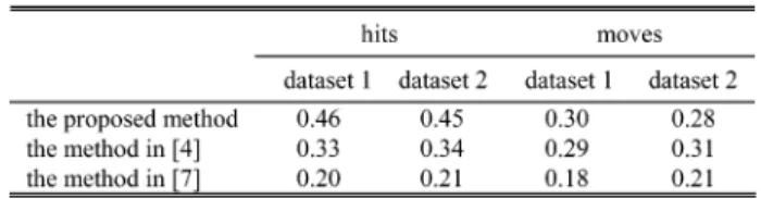 Table IV shows the internal and external scores of the two segmentations. The difference between the two segmentations lies in the classification of sentence 5