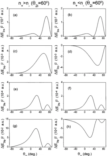 Fig. 5. Calculated SFG intensity corrections for the circular bi- bi-refringence of material