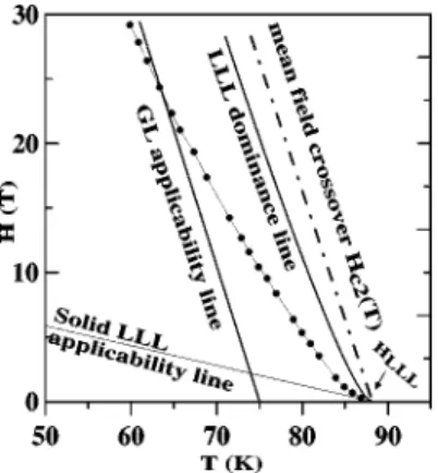 FIG. 1. Comparison of the experimental melting line for fully oxidized YBa 2 Cu 3 O 7 Ref