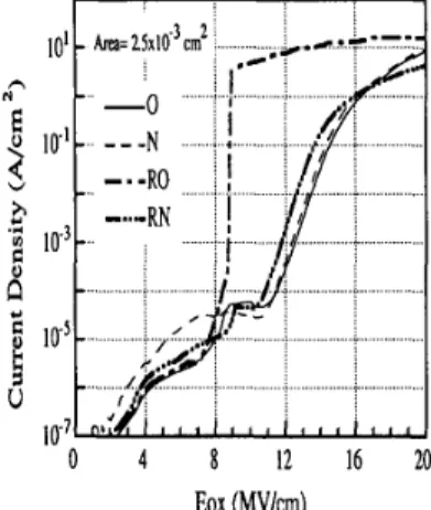 Fig.  3  shows  the  time-to-breakdown  ( f B D )   characteristics  of  the 