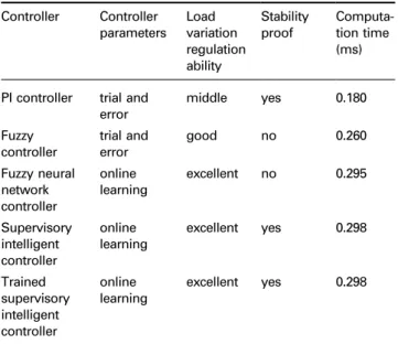 Table 3: Characteristics comparison