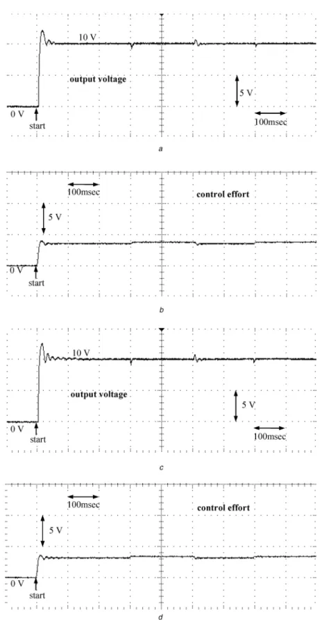 Fig. 8 Experimental results of supervisory intelligent controller