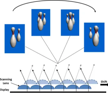 Fig. 1. Scheme of scanning time-multiplexed 3D display.