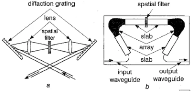 Fig.  1  Schematic  diagram  of  time-space-conversion processing  system 