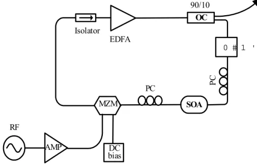 Fig. 1. The SOA-filtered mode-locked EDFL. 
